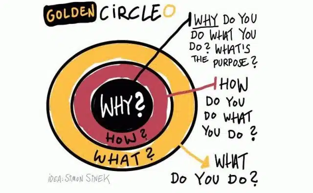 4 empresas que aplicam o golden circle no seu negócio